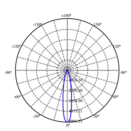 Nata Lighting Company Limited - High Efficiency Reflector